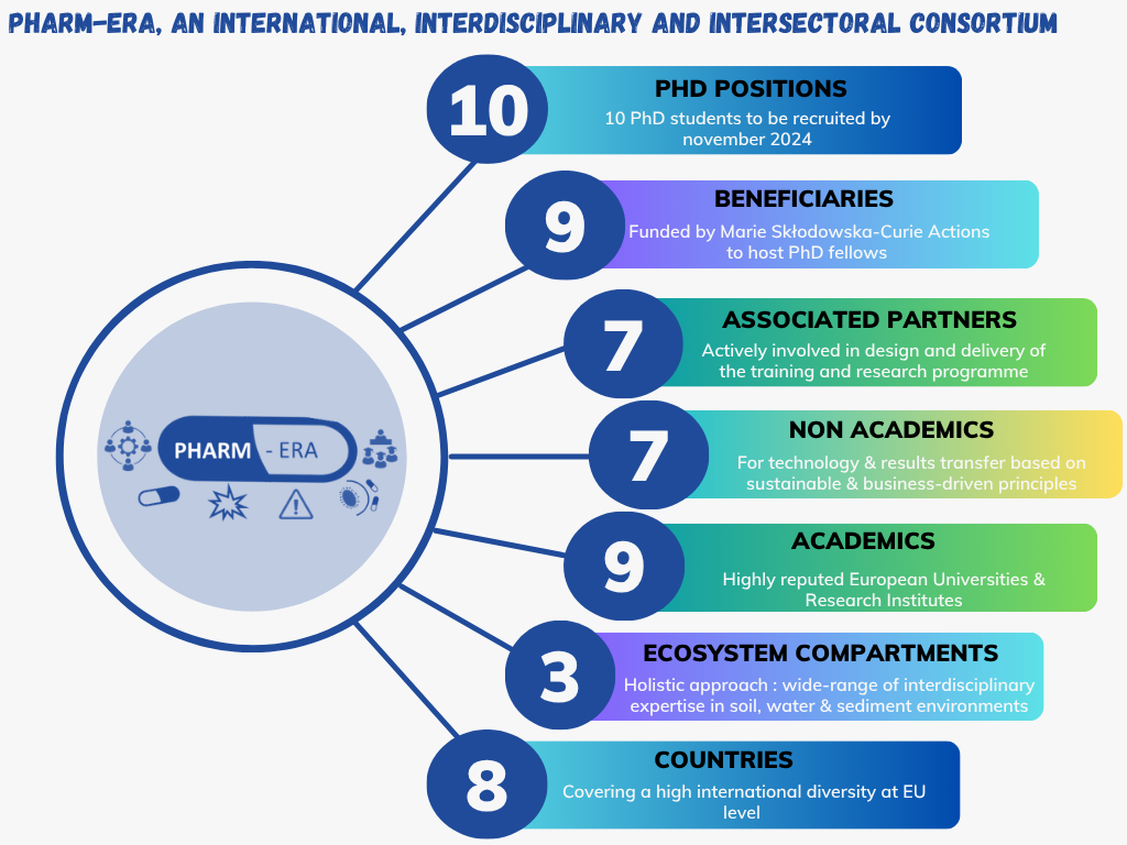 3I consortium